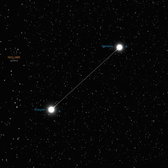 Canis Minor constellation